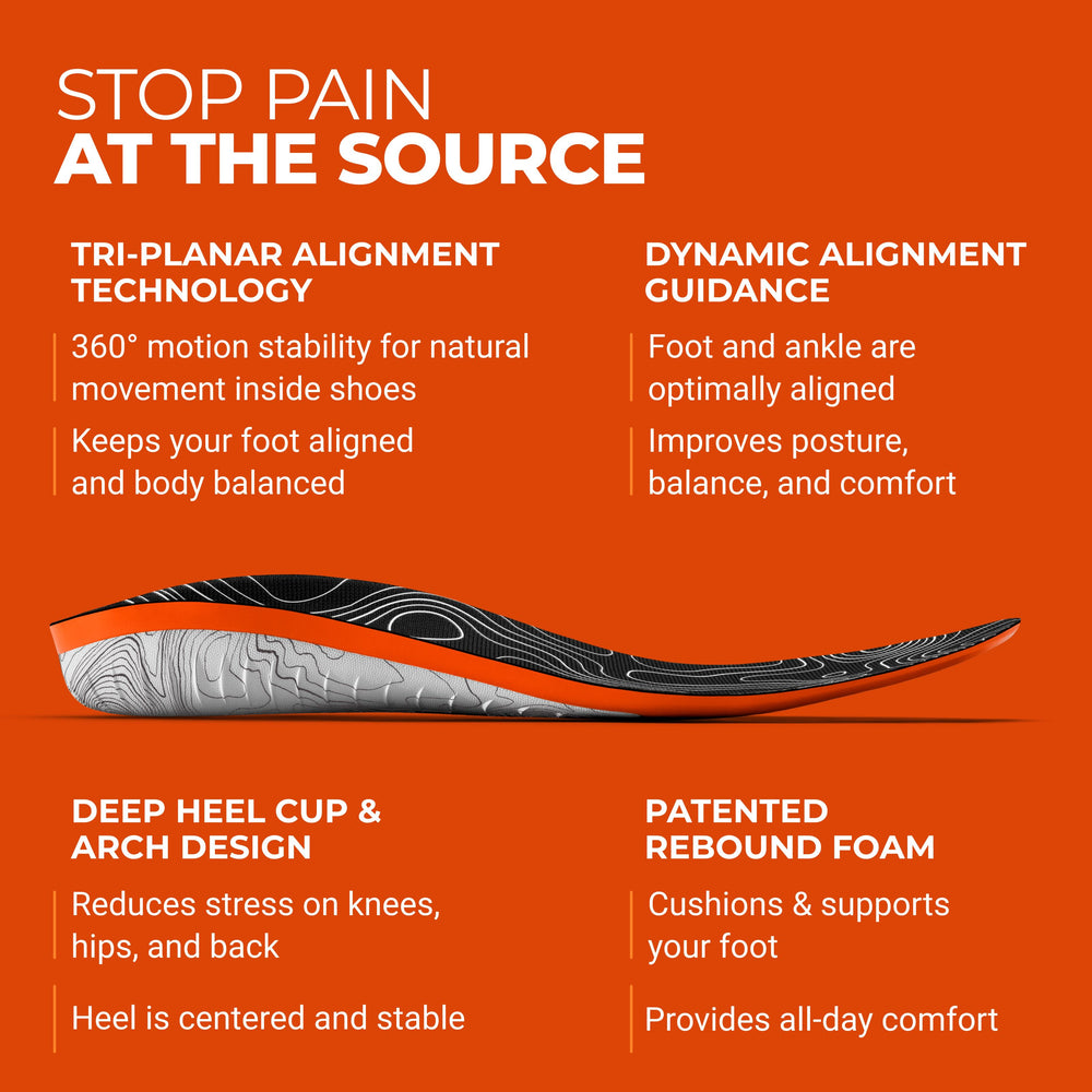 Text: Protalus product features: Tri-Planar Alignment Technology, Dynamic Alignment Guidance, Deep Heel Cup & Arch Design, Patented Rebound Foam