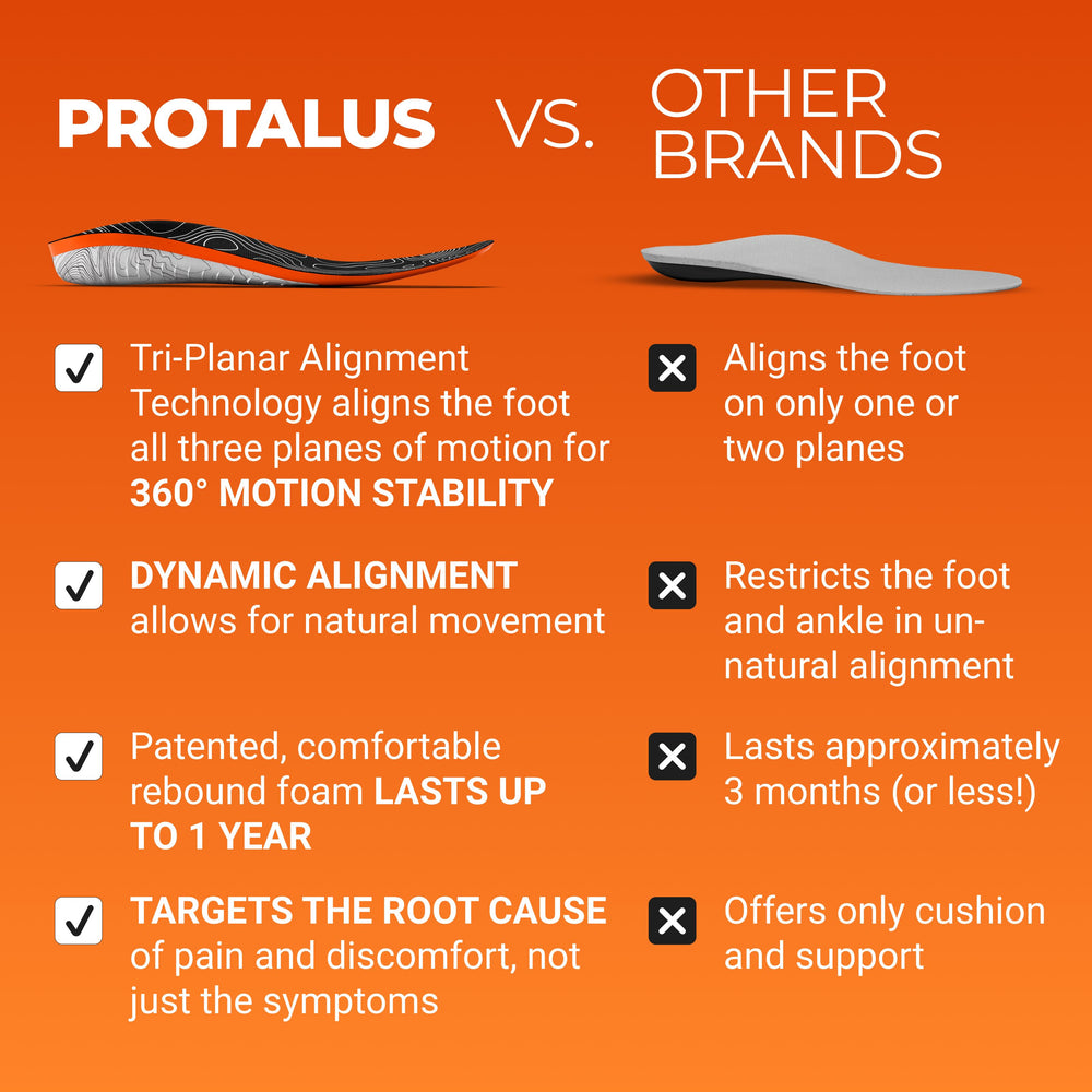 Comparison chart between Protalus and other brands on an orange background