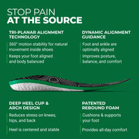 Insole with features highlighted on a green background