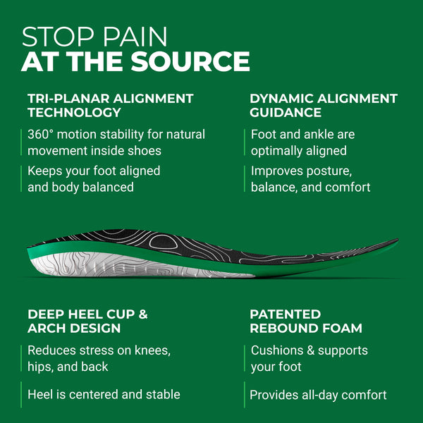 Insole with Protalus product features: Tri-Planar Alignment Technology, Dynamic Alignment Guidance, Deep Heel Cup & Arch Design, Patented Rebound Foam