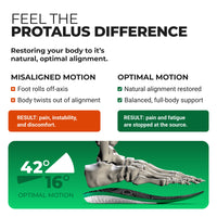 Advertisement for Protalus product showing foot alignment and motion benefits.
