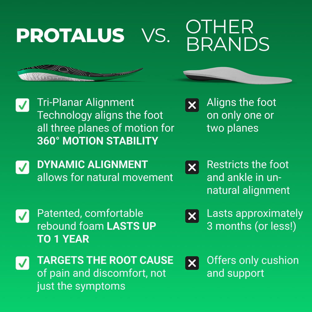 Comparison chart of Protalus shoe inserts versus other brands on a green background