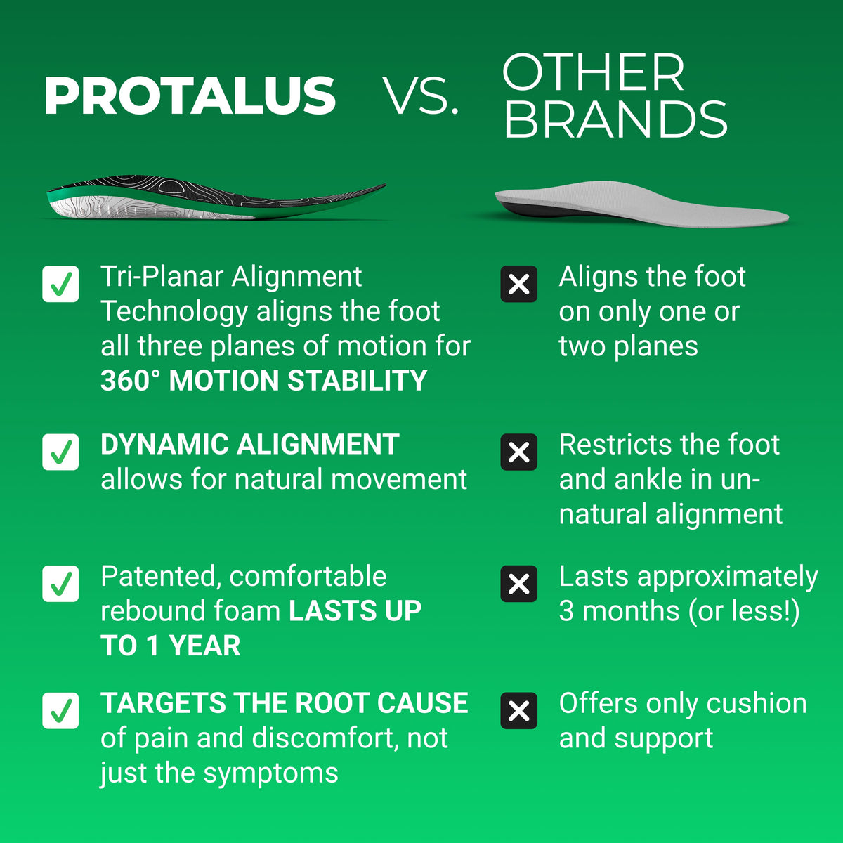 Comparison chart of Protalus shoe inserts versus other brands on a green background