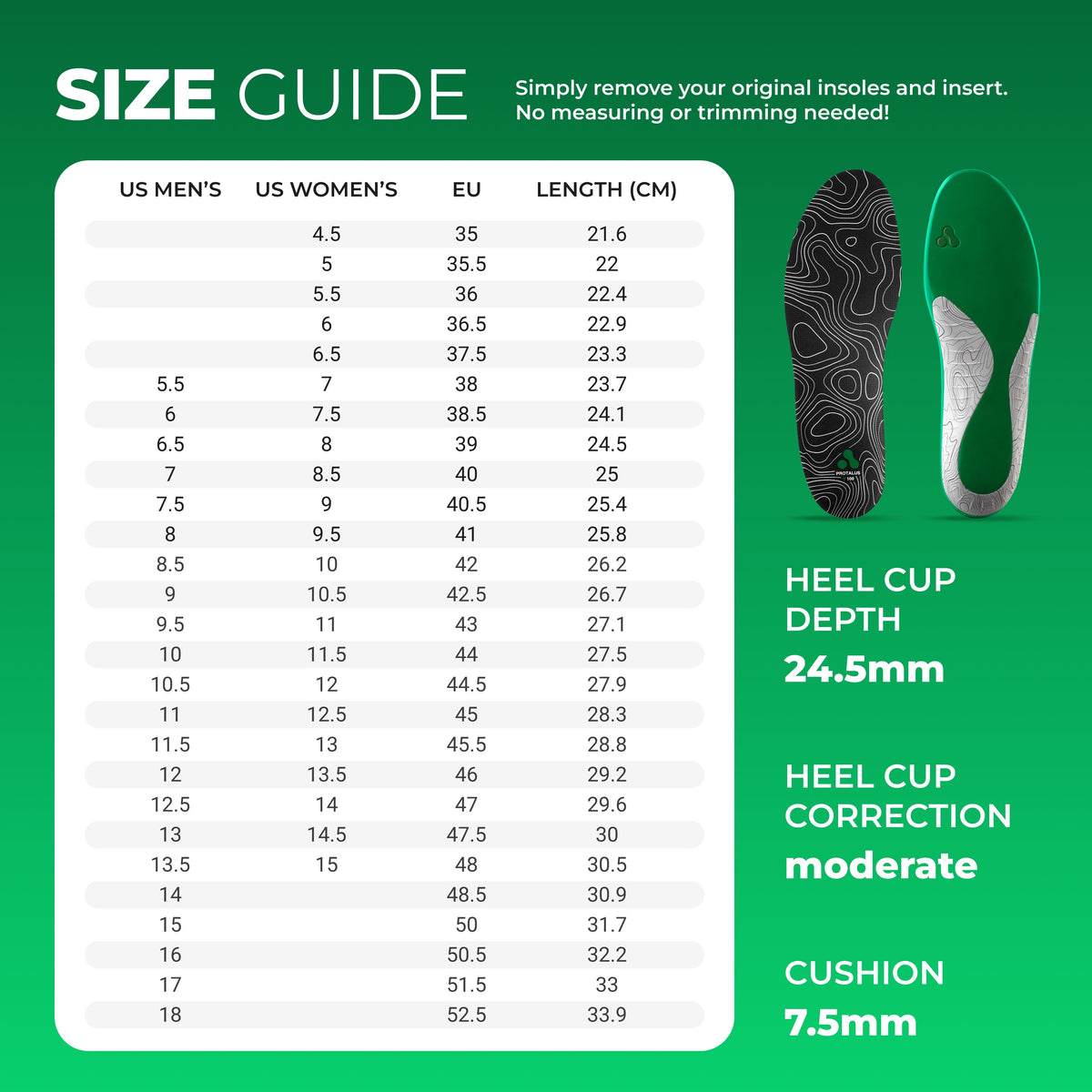 Size guide for shoes with heel cup depth, correction, and cushion information on a green background.