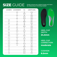 Size guide for insoles with heel cup depth, correction, and cushion information on a green background.