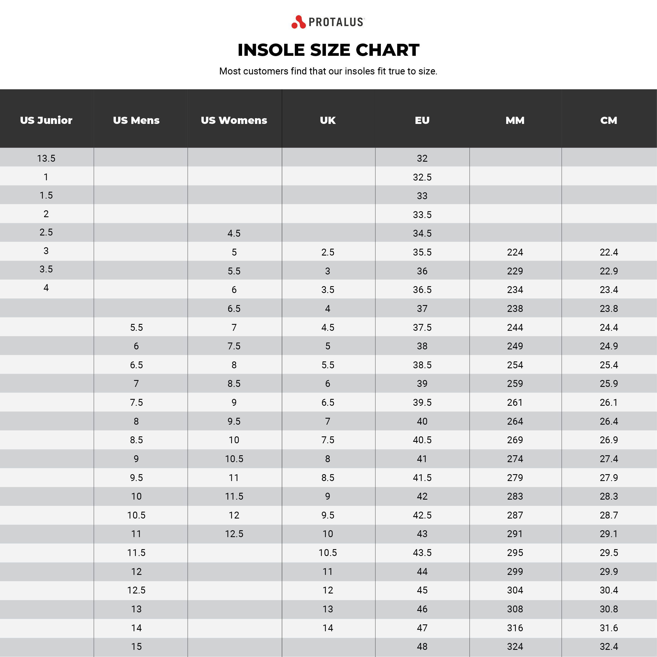 Protalus Insoles Sizing Chart